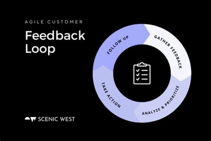 What is feedback loop agile
