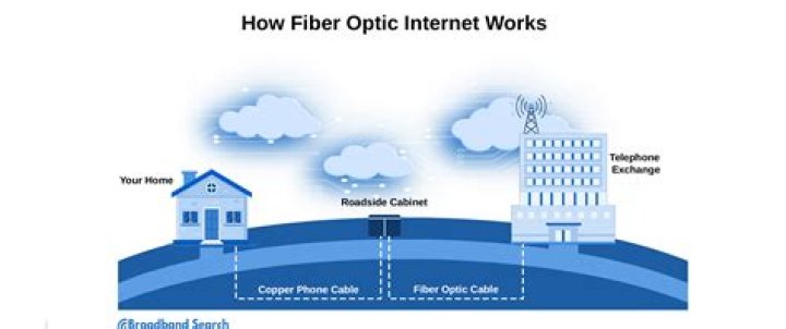 What is fiber optic imaging