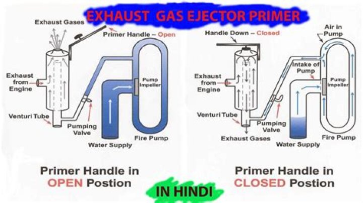 What is Fire Service primer