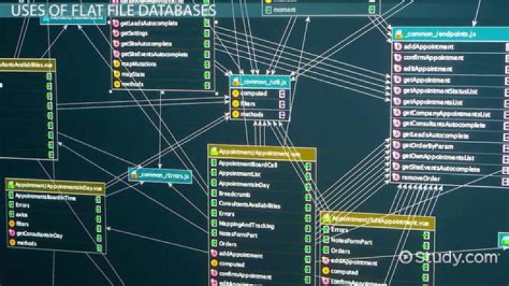 What is flat file in Oracle