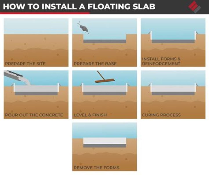 What is floating in Masonry