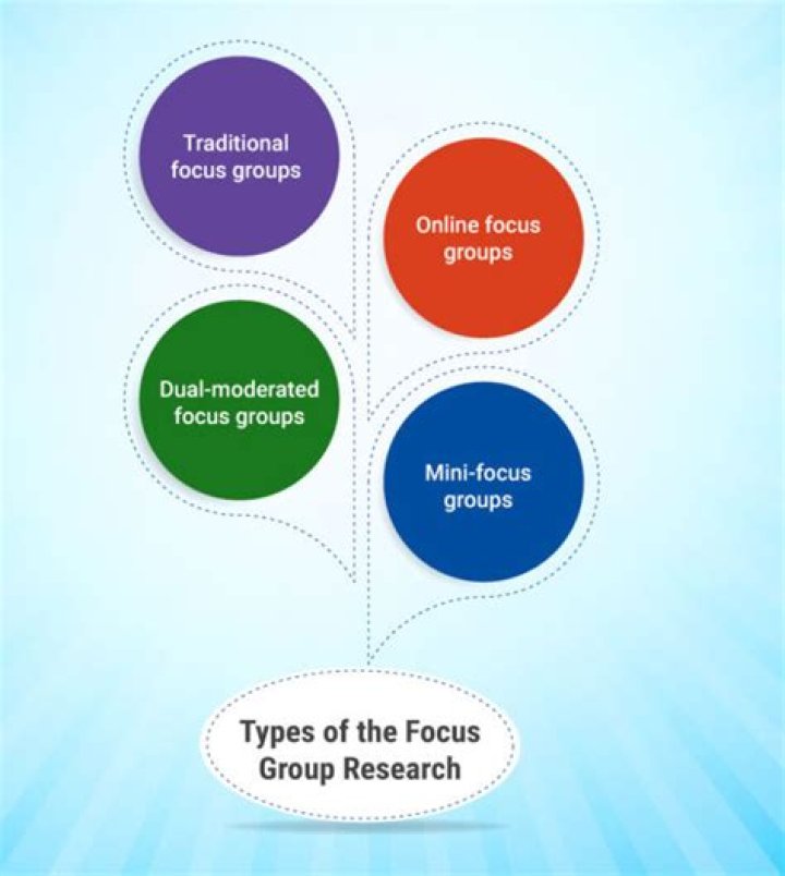 What is focus group explain