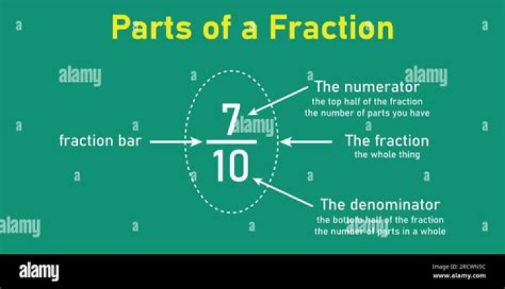 What is fraction arithmetic