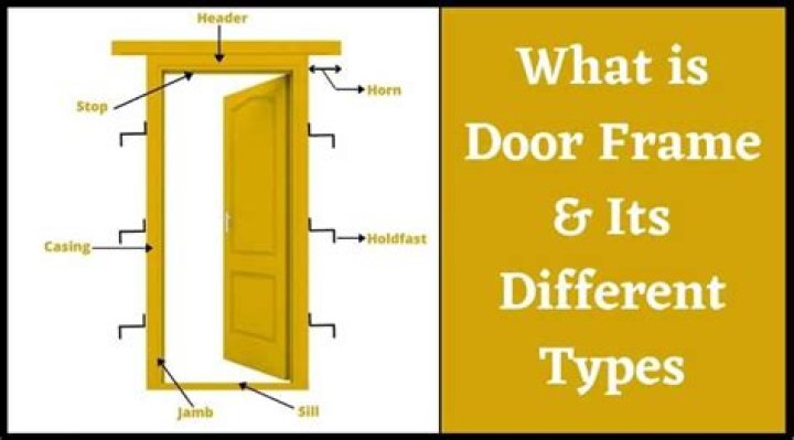 What is frame and its types