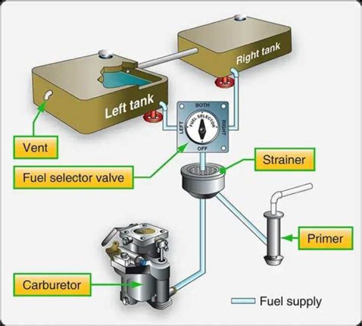 What is fuel selector valve