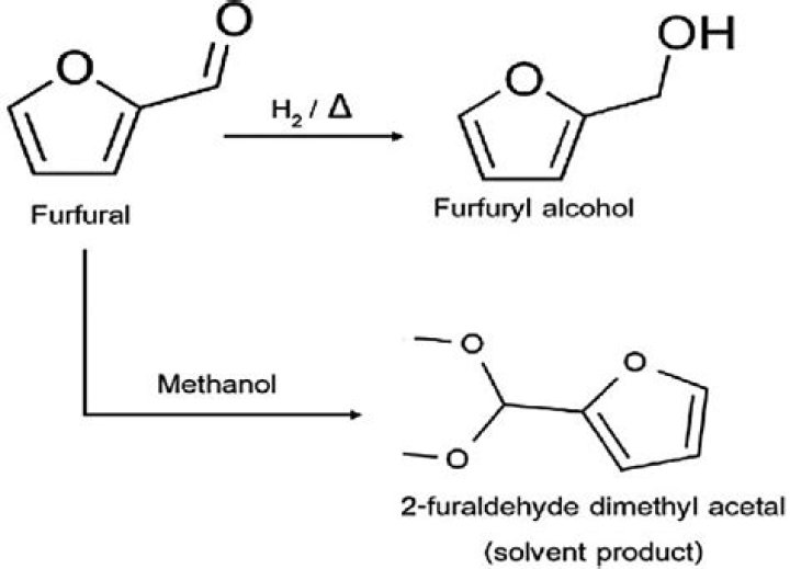 What is furfural derivative