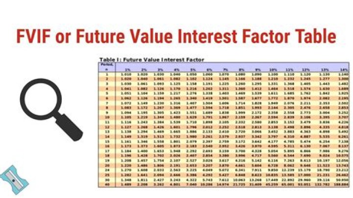 What is FV factor