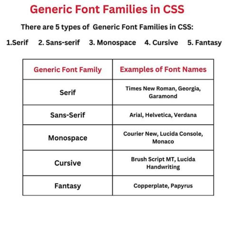 What is generic font family