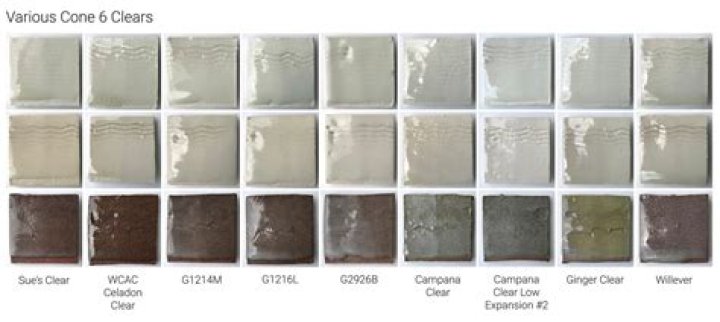 What is glaze coat used for