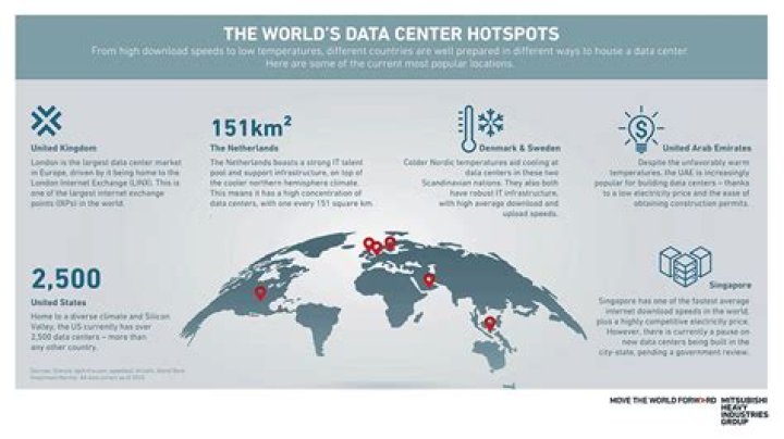 What is global data Centre