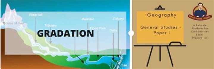 What is gradational process