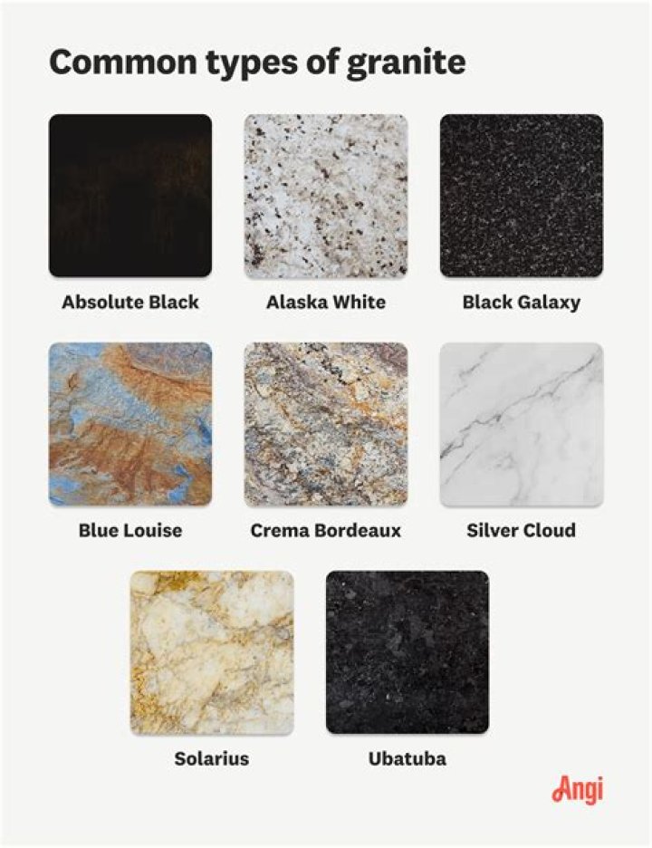 What is granite sealed with