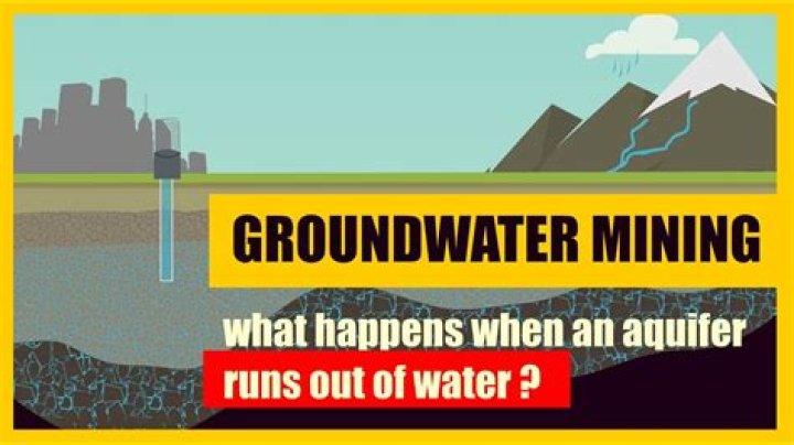 What is groundwater mining