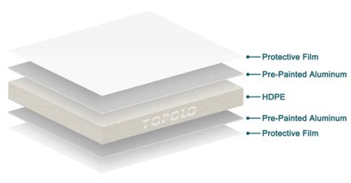What is HDPE panel used for