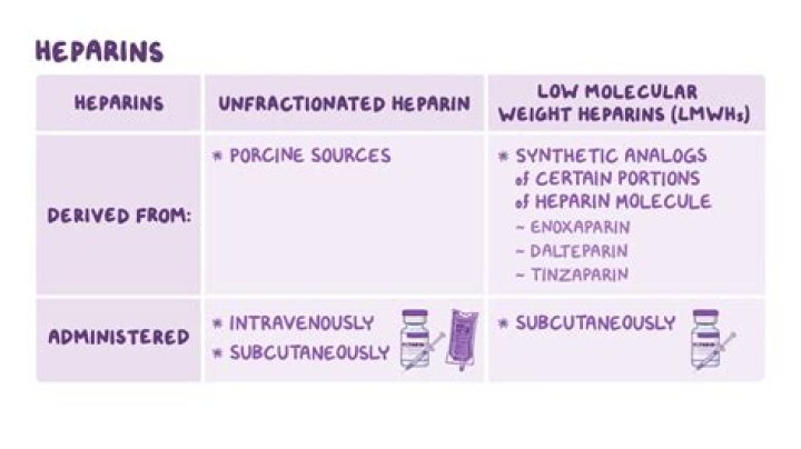What is heparin named after