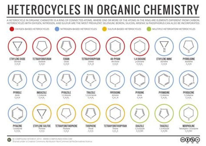 What is heterocyclic system
