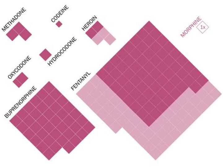 What is high potency drugs