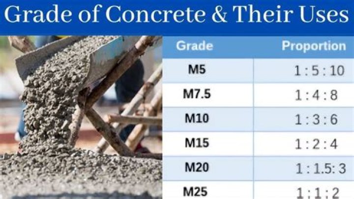 What is high range concrete
