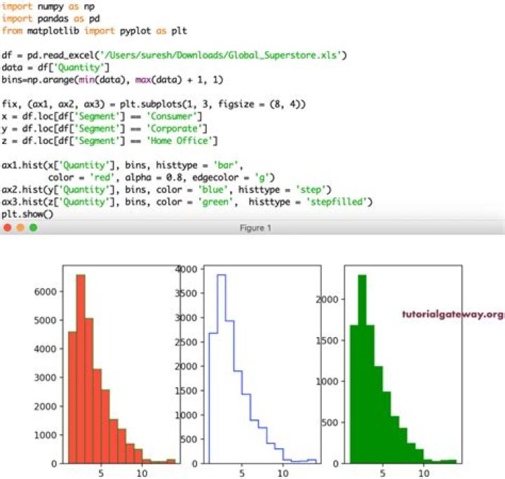 What is histogram in Python
