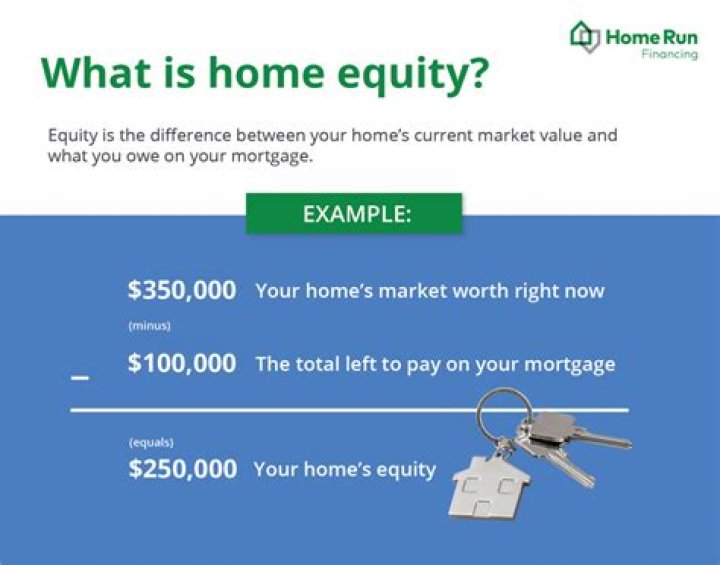 What is Home Equity Account