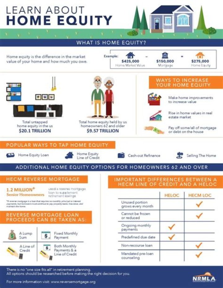 What is Home Equity example