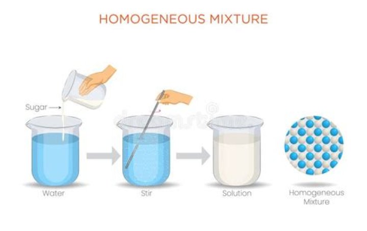What is homogeneous uniform
