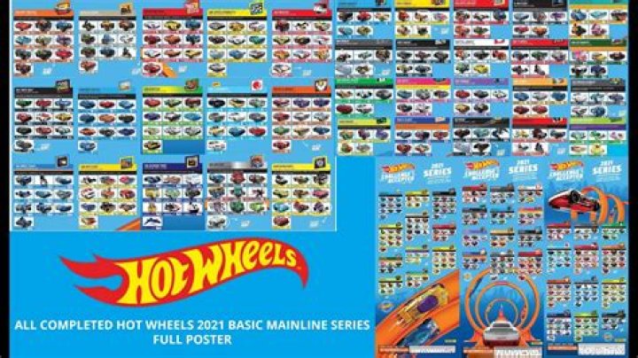What is Hot Wheels mainline