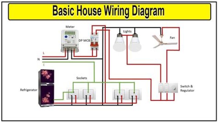 What is house wiring system
