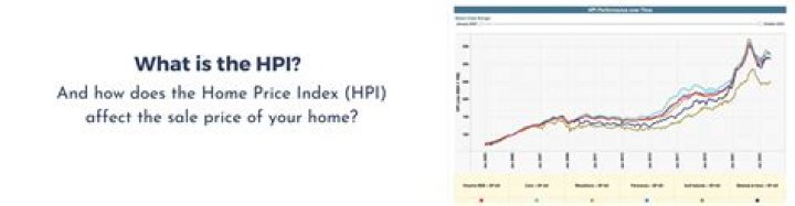 What is HPI in real estate