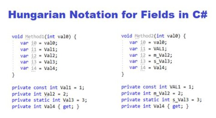 What is Hungarian notation C