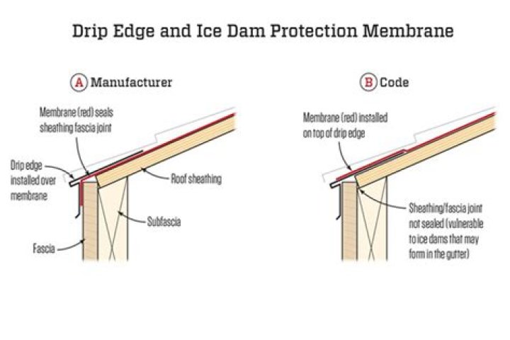 What is ice shield membrane