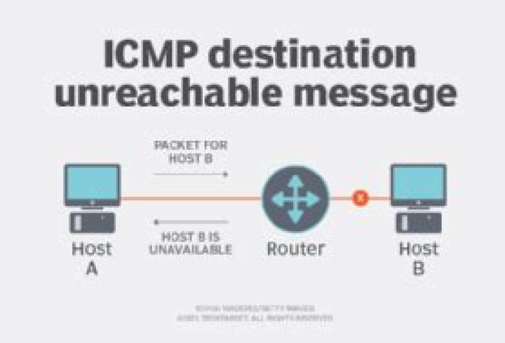 What is ICMP error message