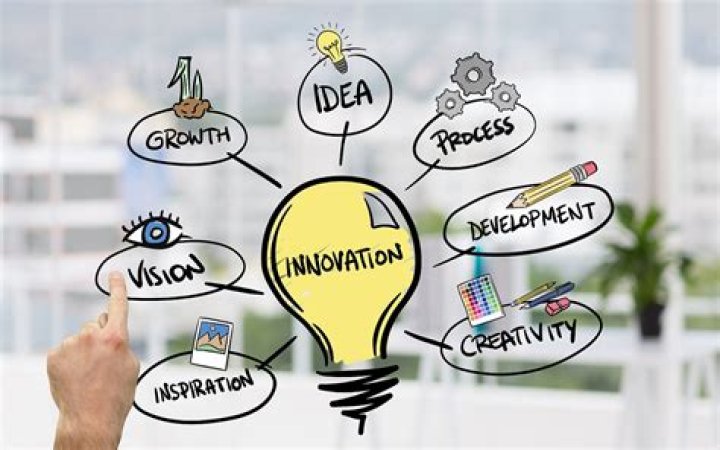 What is innovative strategy