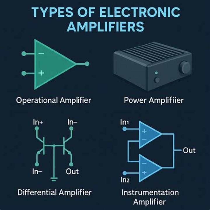 What is inside an amplifier