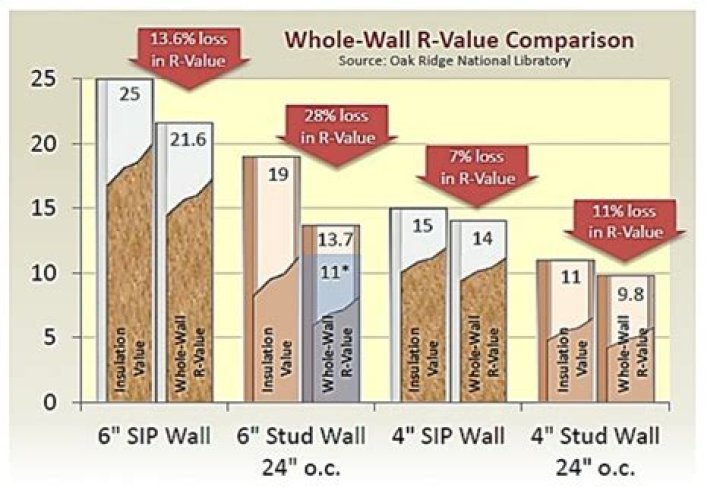 What is insulation R rating