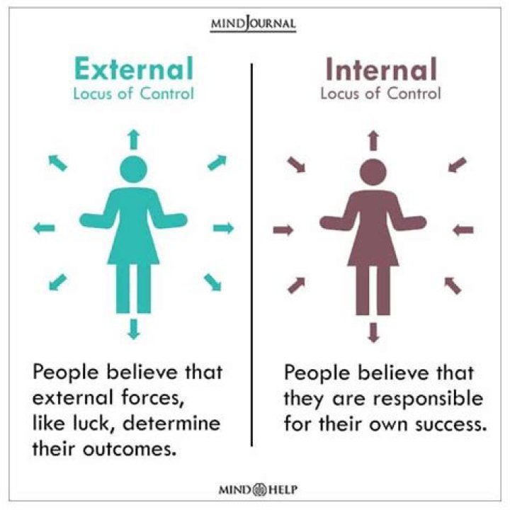 What is internal leadership