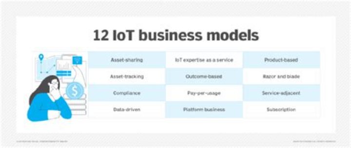 What is IoT business models