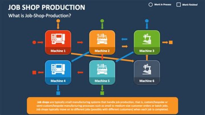 What is job lot production