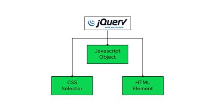 What is jQuery UI used for