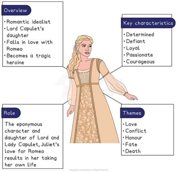What is Juliet described as