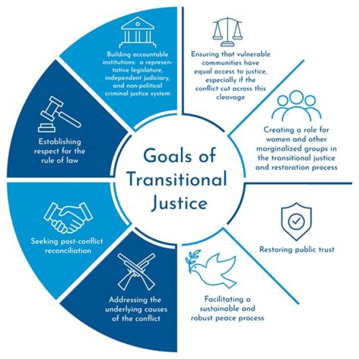 What is justice in transfer