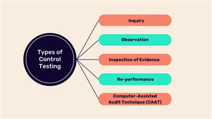 What is key control testing