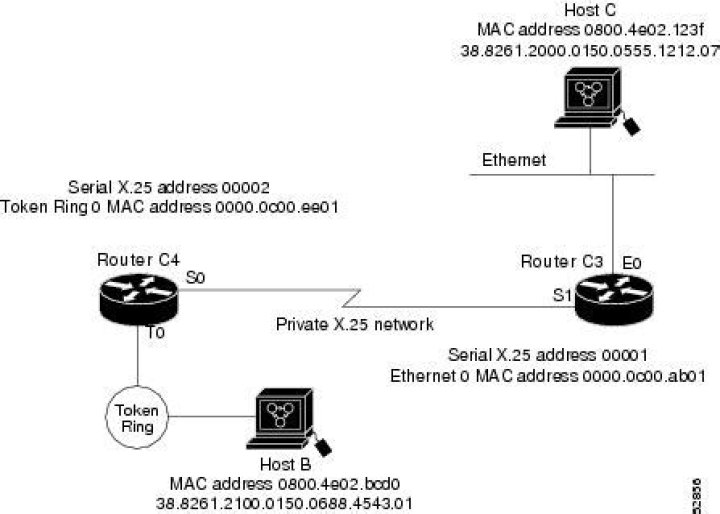 What is LAPB in networking