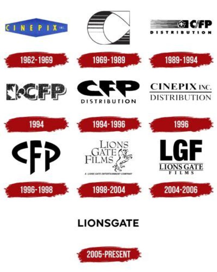 What is Lionsgate known for