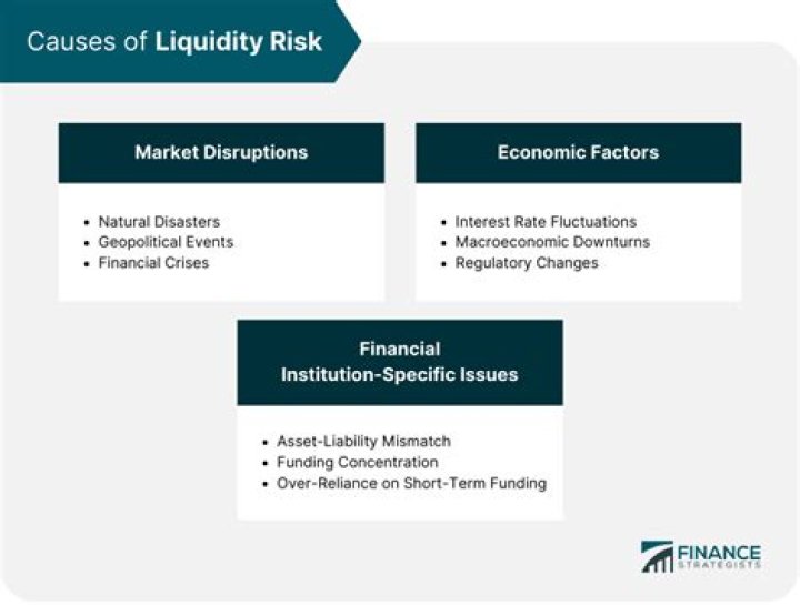 What is liquidity risk in bonds