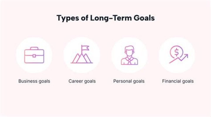 What is long term prospects
