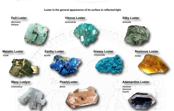 What is luster of a mineral