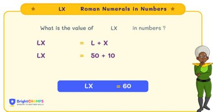 What is LX in Roman number