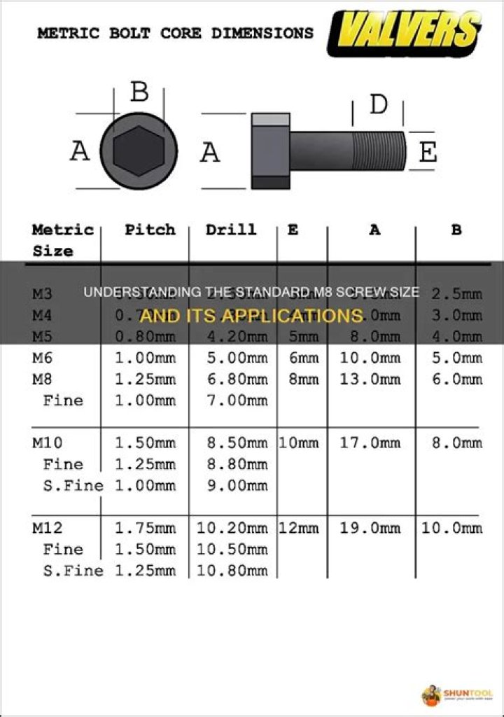 What is M8 screw in metric