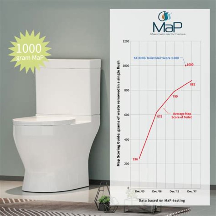 What is MaP score on toilet